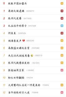 热门吃瓜话题热点榜,热门话题榜上的瓜皮盛宴