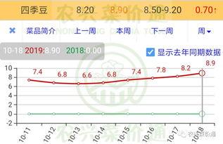 宣威小瓜今日行情走势,今日走势解析
