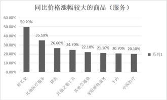 今日鲜瓜最新价格走势,洞察市场新趋势