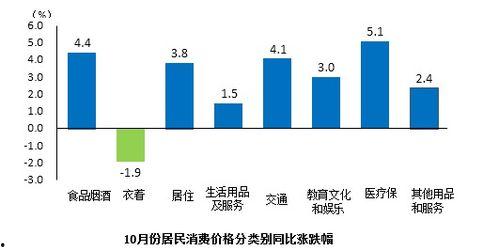 今日鲜瓜最新价格走势,洞察市场新趋势