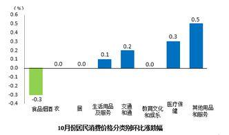 今日鲜瓜最新价格走势,洞察市场新趋势