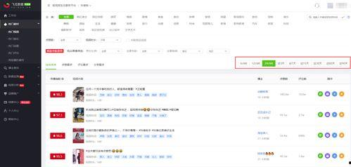 飞瓜热门素材视频,短视频创作灵感新风向
