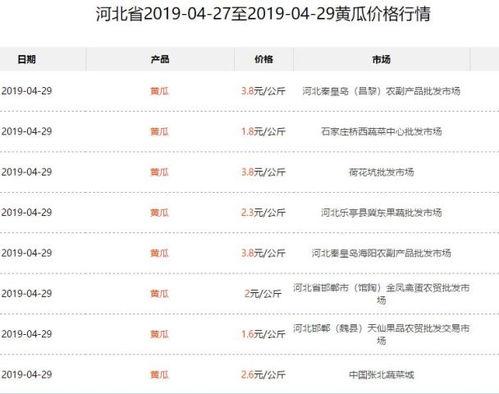 今日小瓜价位行情最新,价格波动解析与市场趋势洞察