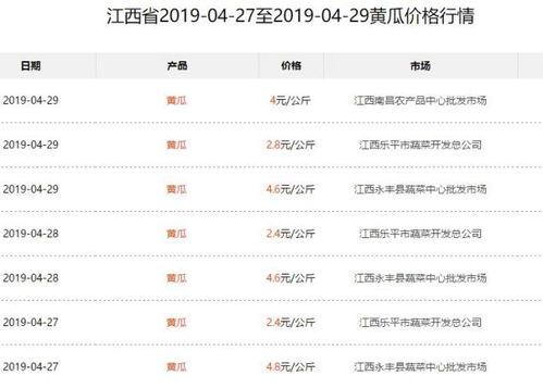 今日小瓜价位行情最新,价格波动解析与市场趋势洞察