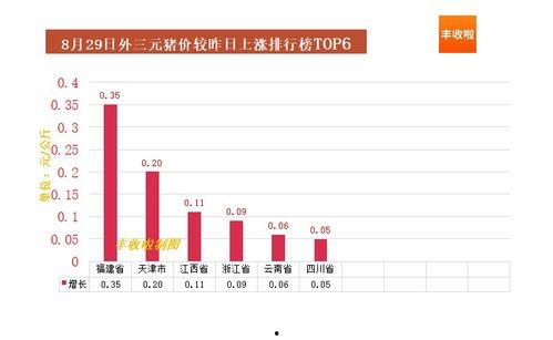 今日海南二瓜价格走势,涨跌互现，市场动态解析