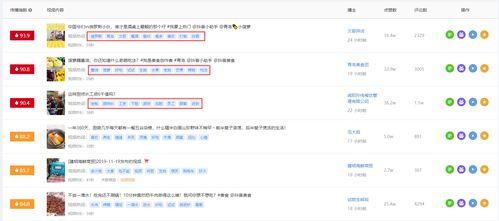 飞瓜数据怎么查热门,热门内容生成攻略