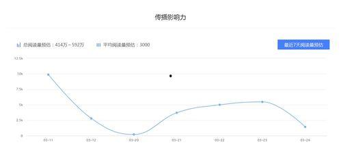 瓜哥今日表现分析,表现力惊人