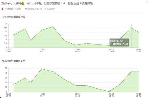 飞瓜热门音乐怎么听,轻松掌握热门歌曲听法