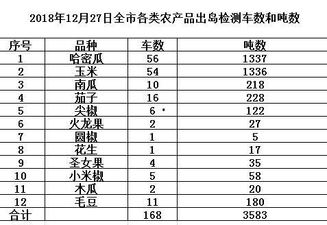 瓜菜今日价格行情,涨跌互现，市场动态一览