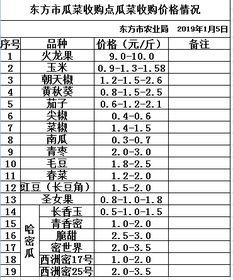 瓜菜今日价格行情,涨跌互现，市场动态一览