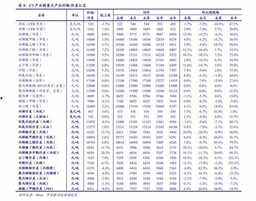 汉瓜今日行情价格查询,价格波动解析与市场趋势洞察