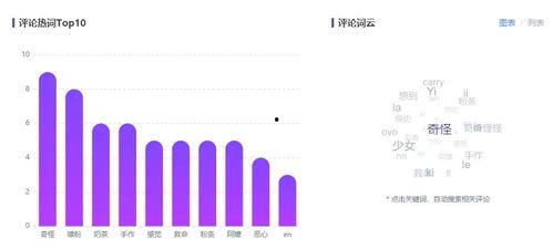 今日吃瓜数据分析,热点事件背后的真相与笑料