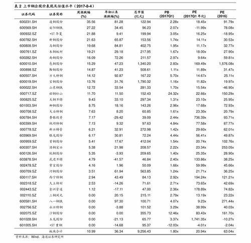 今日吊瓜行情走势最新,涨跌波动，市场动态解析